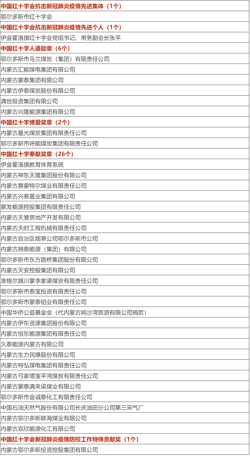 满世集团荣获“中国红十字人道勋章”